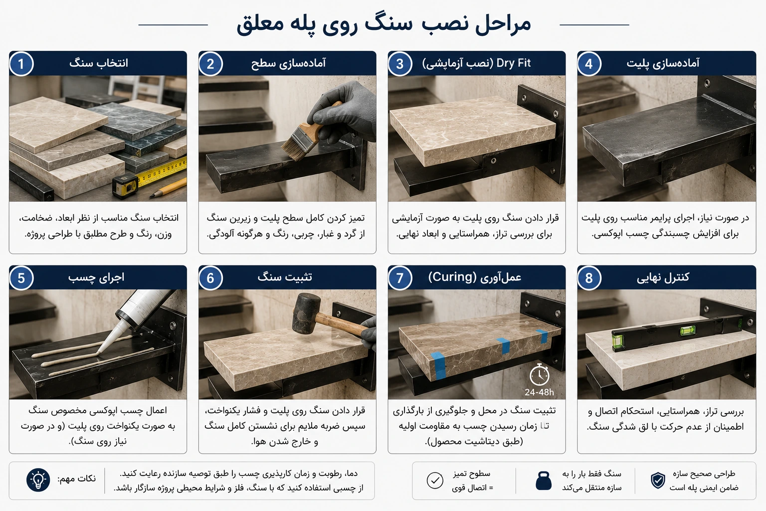 مراحل نصب سنگ کف پله