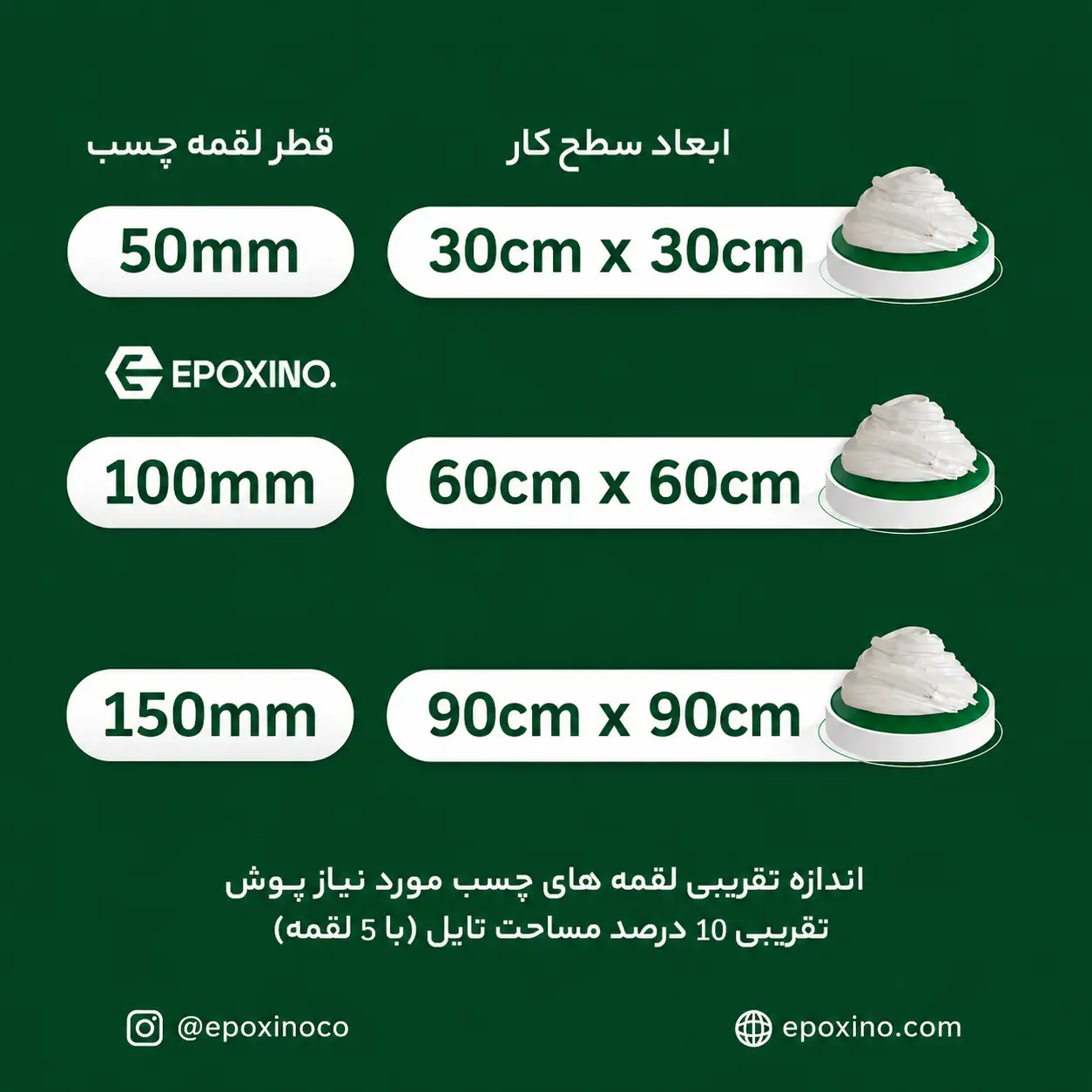 فواصل لقمه گذاری چسب اپوکسی